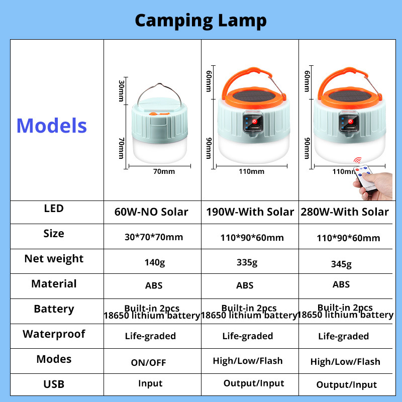 Lampada da campeggio a LED sol - Solar Emergency Charger recensione e prezzo