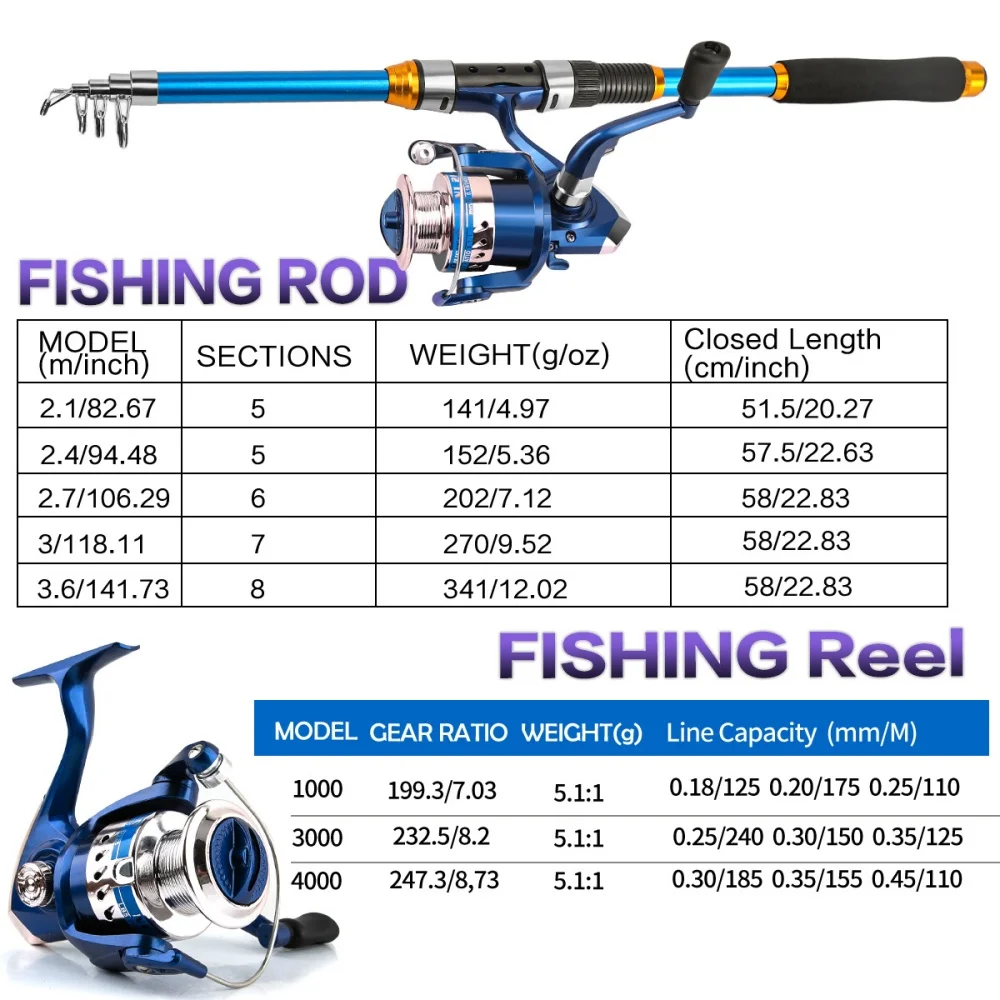 Set di canne da pesca telescop - Fishing Kit Compact recensione e prezzo