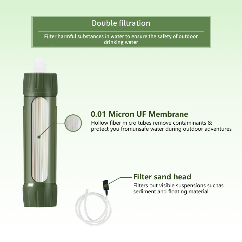 Filterwell Green Mini Travel W - Water Purification Straw recensione e prezzo