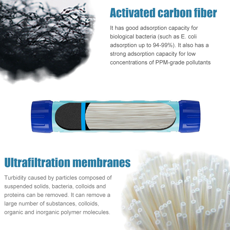 Bottiglia/tazza di paglia del  - Water Purification Straw recensione e prezzo